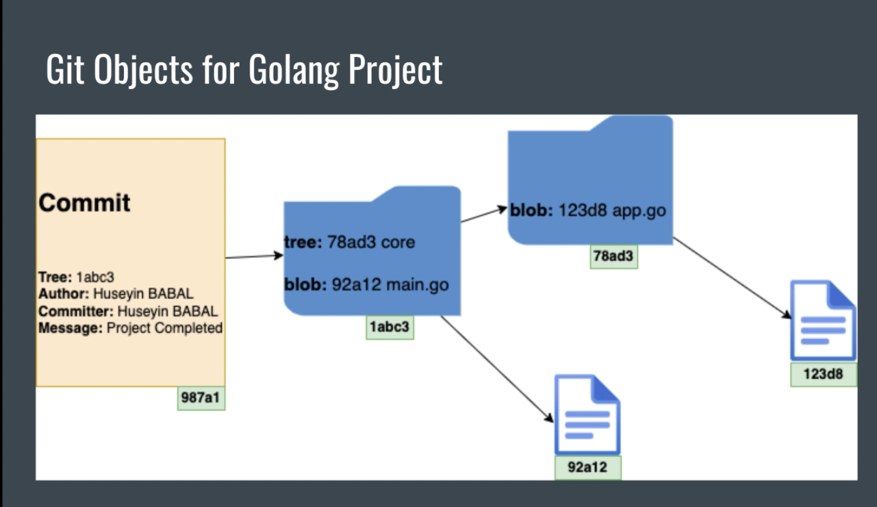 hbabal-using-git-like-a-hero